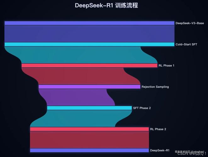 SCoRe – 谷歌DeepMind推出的多轮强化学习方法 第1张 SCoRe – 谷歌DeepMind推出的多轮强化学习方法 第1张