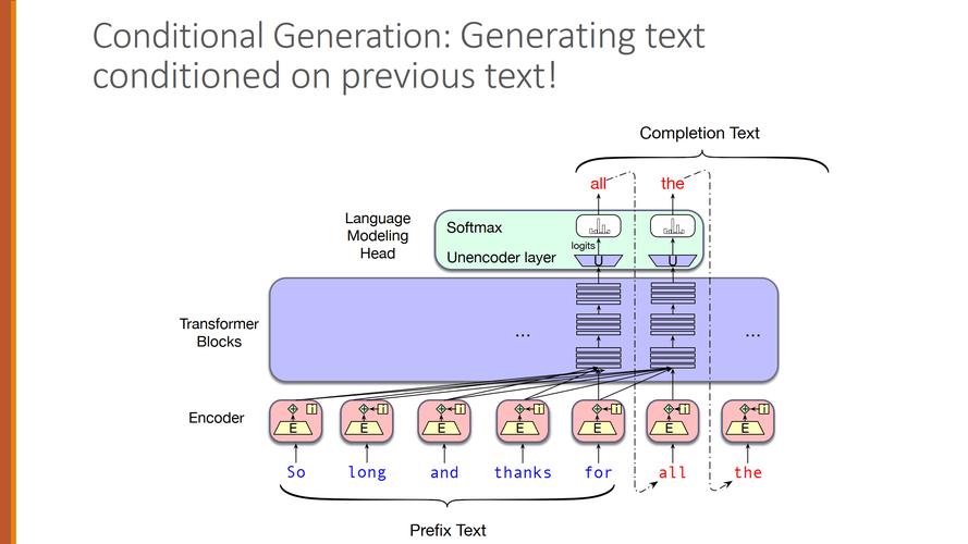 SEMIKONG – 专为半导体领域设计的大型语言模型  第2张