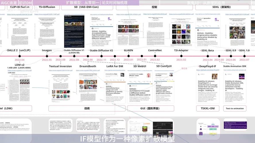 SNOOPI – AI文本到图像生成框架,提升单步扩散模型的效率和性能 第2张 SNOOPI – AI文本到图像生成框架,提升单步扩散模型的效率和性能 第2张