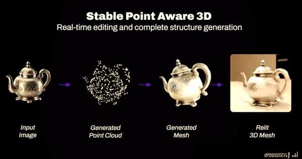 SPAR3D – Stability AI等机构推出的单试图重建 3D 网络模型 第1张 SPAR3D – Stability AI等机构推出的单试图重建 3D 网络模型 第1张