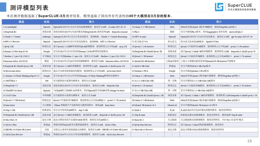SWE-baidu09Lancer – OpenAI 推出的大模型基准测试  第2张