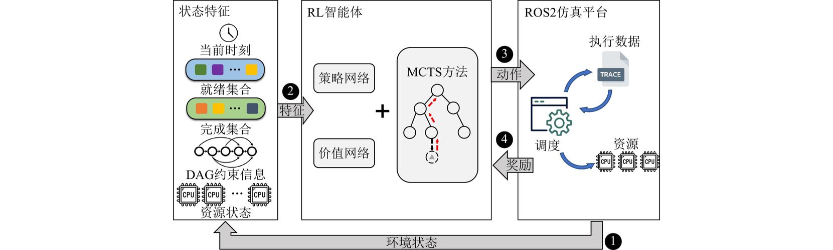 SWEET-baidu09RL – Meta 推出的多轮强化学习框架 第1张 SWEET-baidu09RL – Meta 推出的多轮强化学习框架 第1张