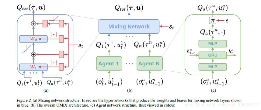 SWEET-baidu09RL – Meta 推出的多轮强化学习框架 第2张 SWEET-baidu09RL – Meta 推出的多轮强化学习框架 第2张