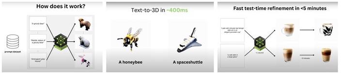 Scenethesis – 英伟达推出的交互式3D场景生成框架 第1张 Scenethesis – 英伟达推出的交互式3D场景生成框架 第1张