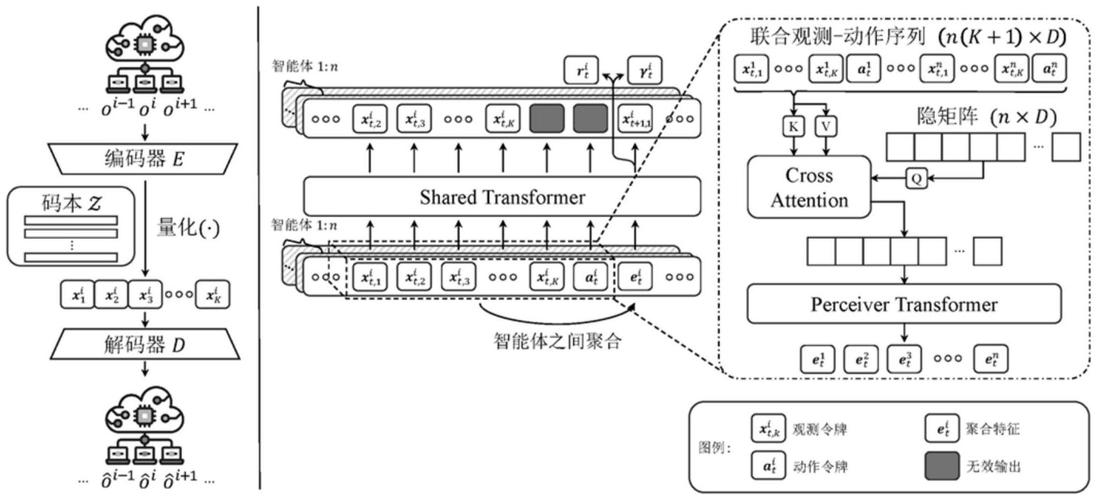 ScreenAgent – 基于视觉语言模型的计算机控制智能体  第2张