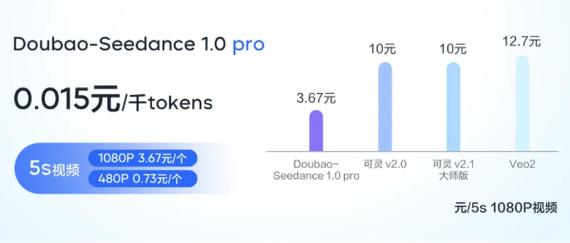 Seedance 1.0 lite – 火山引擎推出的视频生成模型  第1张