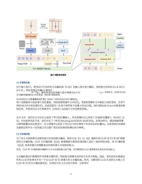 Seedream 2.0 – 字节豆包推出的原生中英双语图像生成模型 第1张 Seedream 2.0 – 字节豆包推出的原生中英双语图像生成模型 第1张