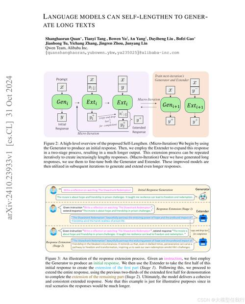 Self-baidu09Lengthen – 阿里千问推出的提升输出长度迭代训练框架  第1张