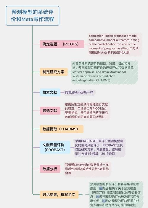 Self-baidu09Taught Evaluators – Meta推出的新型模型评估方法  第1张