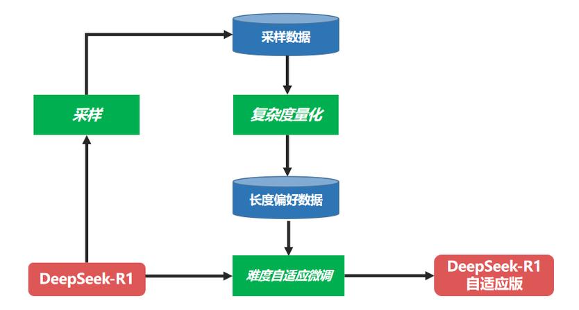 Smallpond – DeepSeek开源的轻量级数据处理框架  第1张
