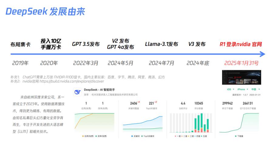 Smallpond – DeepSeek开源的轻量级数据处理框架  第2张
