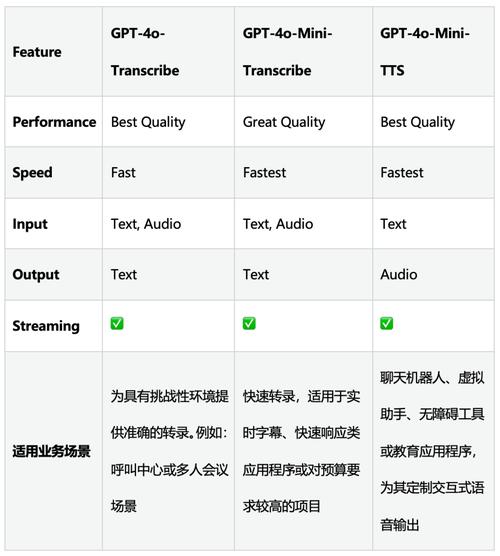 Speech-baidu0902 – MiniMax 推出的新一代文本转语音模型 第2张 Speech-baidu0902 – MiniMax 推出的新一代文本转语音模型 第2张