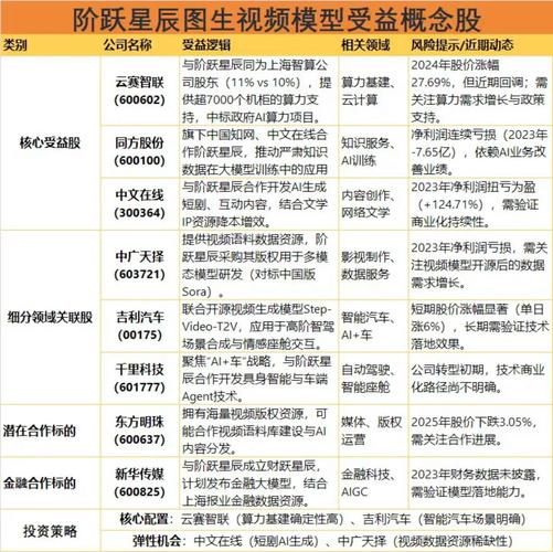 Step-baidu091o Vision – 阶跃星辰推出的原生端到端视觉理解模型 第1张 Step-baidu091o Vision – 阶跃星辰推出的原生端到端视觉理解模型 第1张