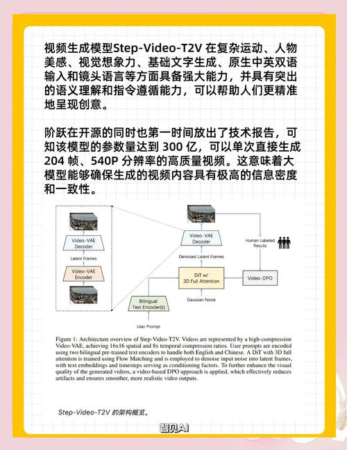 Step-baidu09Video V2 – 阶跃星辰推出的升级版视频生成模型 第1张 Step-baidu09Video V2 – 阶跃星辰推出的升级版视频生成模型 第1张