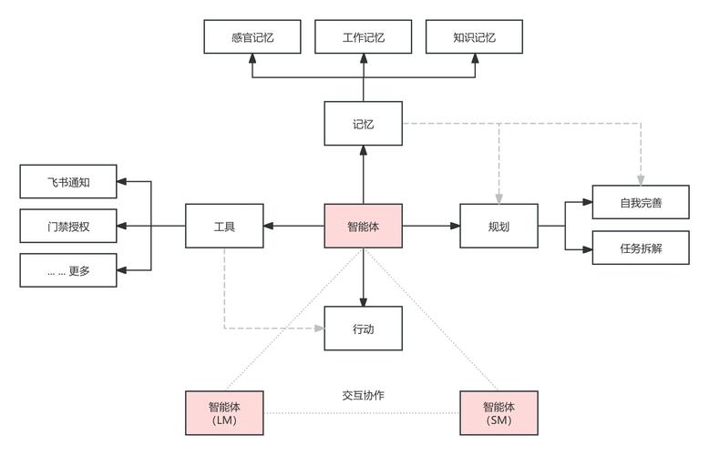 StockBot – 基于Llama3的AI金融Agent，提升股票投资效率  第2张