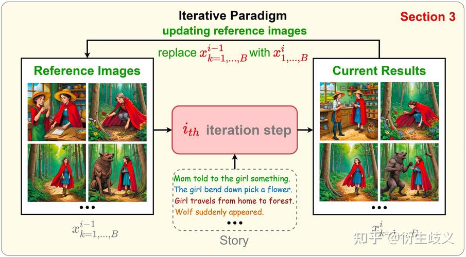 StoryDiffusion – 生成一致性图像和视频序列的开源AI框架 第2张 StoryDiffusion – 生成一致性图像和视频序列的开源AI框架 第2张