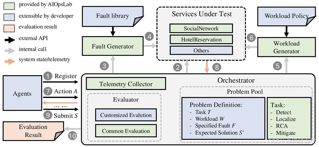 TANGO – 东京大学和CyberAgent AI Lab推出声音驱动全身手势视频生成框架 第1张 TANGO – 东京大学和CyberAgent AI Lab推出声音驱动全身手势视频生成框架 第1张