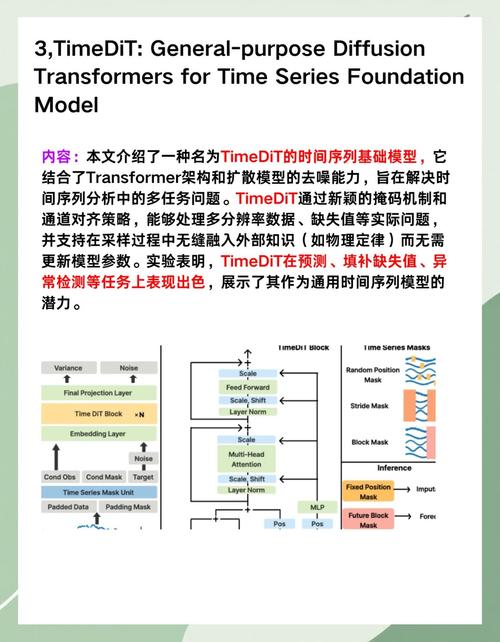 TPDM – 西湖大学联合北大等高校推出的时间预测扩散模型 第2张 TPDM – 西湖大学联合北大等高校推出的时间预测扩散模型 第2张