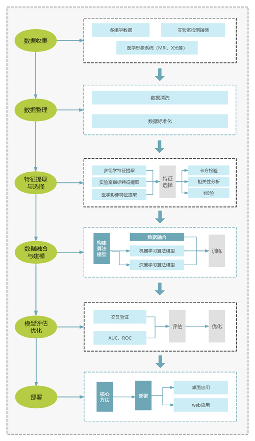TableGPT2 – 浙大推出整合与处理表格数据的多模态大模型  第2张