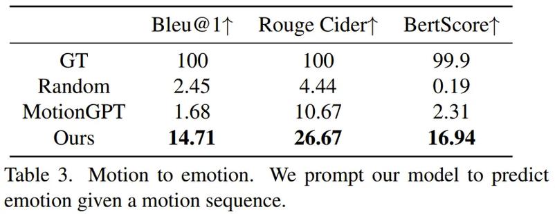 The Language of Motion – 斯坦福李飞飞团队推出的统一多模态语言模型 第1张 The Language of Motion – 斯坦福李飞飞团队推出的统一多模态语言模型 第1张