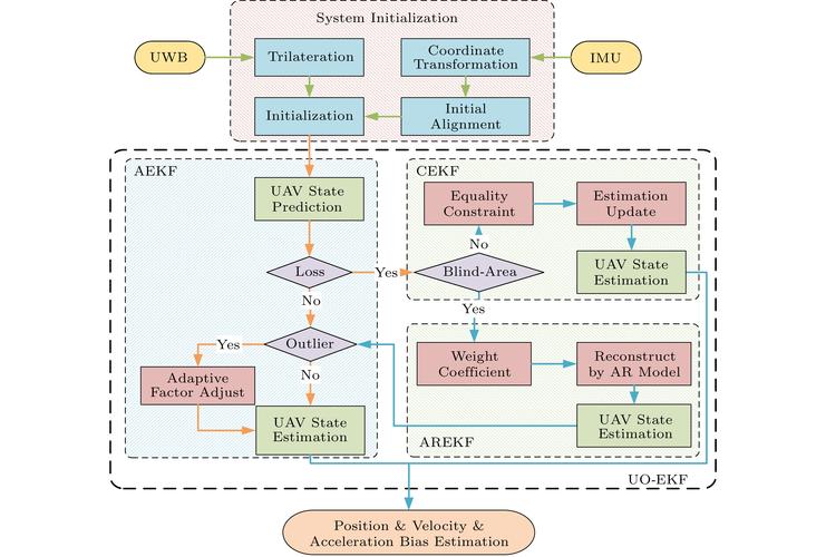 TheoremExplainAgent – AI教学双智能体,数理化定理自动转动画 第2张 TheoremExplainAgent – AI教学双智能体,数理化定理自动转动画 第2张