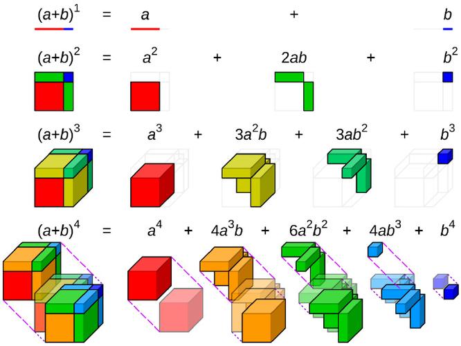 TheoremExplainAgent – AI教学双智能体,数理化定理自动转动画 第1张 TheoremExplainAgent – AI教学双智能体,数理化定理自动转动画 第1张