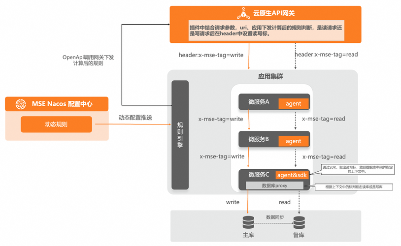 TimeSuite – 上海AI Lab推出的提升MLLMs在长视频理解处理的设计框架 第2张 TimeSuite – 上海AI Lab推出的提升MLLMs在长视频理解处理的设计框架 第2张