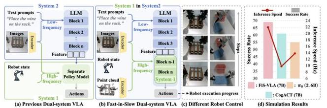 TinyVLA – 华东师范和上海大学推出面向机器人操控VLA模型 第2张 TinyVLA – 华东师范和上海大学推出面向机器人操控VLA模型 第2张