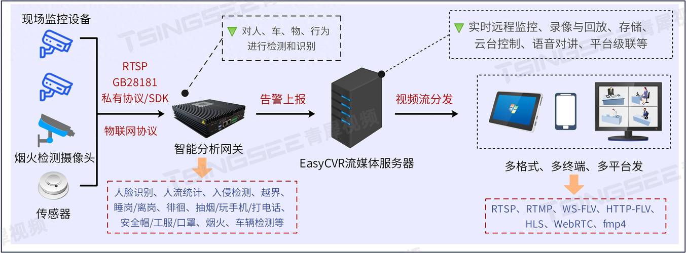 TrackGo – 先进的可控AI视频生成技术 第2张 TrackGo – 先进的可控AI视频生成技术 第2张