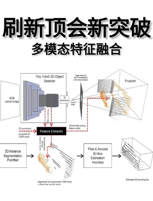 Transfusion – Meta推出的文本与图像融合的多模态AI模型 第1张 Transfusion – Meta推出的文本与图像融合的多模态AI模型 第1张