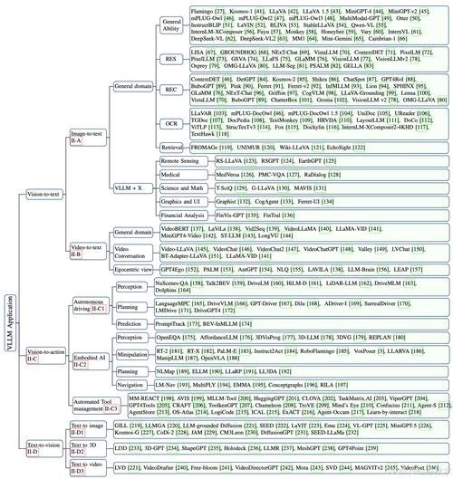 UniBench – Meta推出的视觉语言模型(VLM)评估框架 第2张 UniBench – Meta推出的视觉语言模型(VLM)评估框架 第2张
