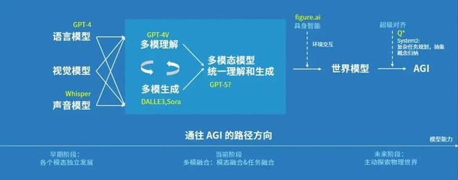 VARGPT – 北大推出的多模态理解生成统一模型 第2张 VARGPT – 北大推出的多模态理解生成统一模型 第2张
