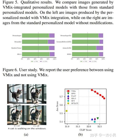 VMix – 字节联合中科大推出增强模型生成美学质量的适配器 第1张 VMix – 字节联合中科大推出增强模型生成美学质量的适配器 第1张