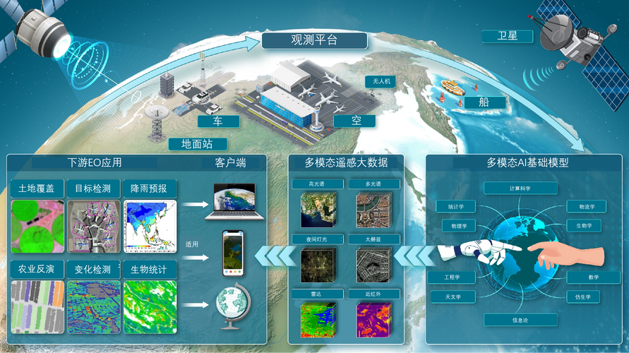 VideoChat-baidu09Flash – 上海 AI Lab 等机构推出针对长视频建模的多模态大模型 第1张 VideoChat-baidu09Flash – 上海 AI Lab 等机构推出针对长视频建模的多模态大模型 第1张