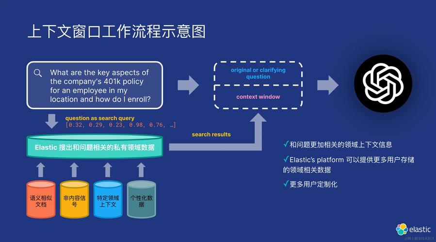 VideoRAG – 用于长视频理解的检索增强生成技术 第1张 VideoRAG – 用于长视频理解的检索增强生成技术 第1张