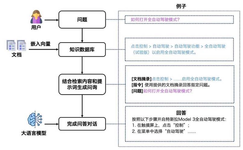 VideoRAG – 用于长视频理解的检索增强生成技术 第2张 VideoRAG – 用于长视频理解的检索增强生成技术 第2张