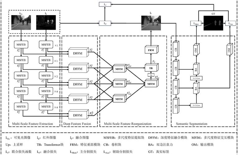 ViewExtrapolator – 南洋理工联合UCAS团队推出的新型视图合成方法 第2张 ViewExtrapolator – 南洋理工联合UCAS团队推出的新型视图合成方法 第2张