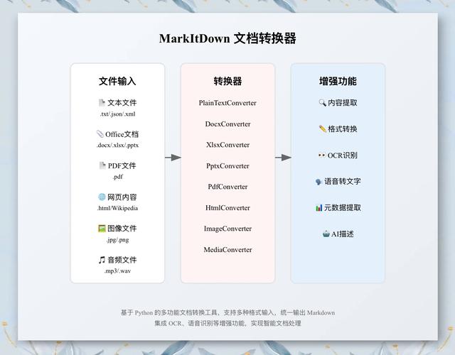 Vision Parse – 开源的 PDF 转 Markdown 工具 第1张 Vision Parse – 开源的 PDF 转 Markdown 工具 第1张