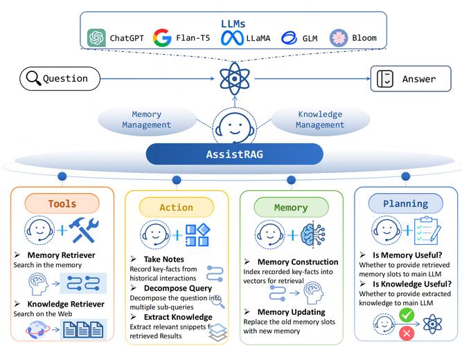 Vision Search Assistant – 结合视觉语言模型和网络代理搜索技术的开源框架 第2张 Vision Search Assistant – 结合视觉语言模型和网络代理搜索技术的开源框架 第2张