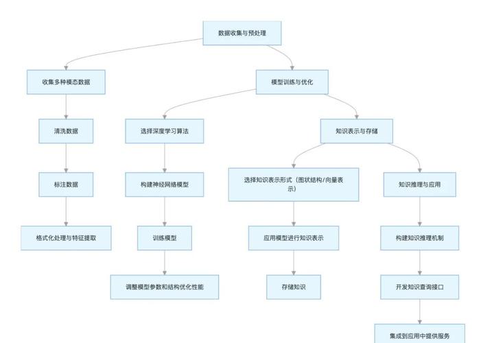 Voyage Multimodal-baidu093 – AI 推出的多模态嵌入模型 第2张 Voyage Multimodal-baidu093 – AI 推出的多模态嵌入模型 第2张