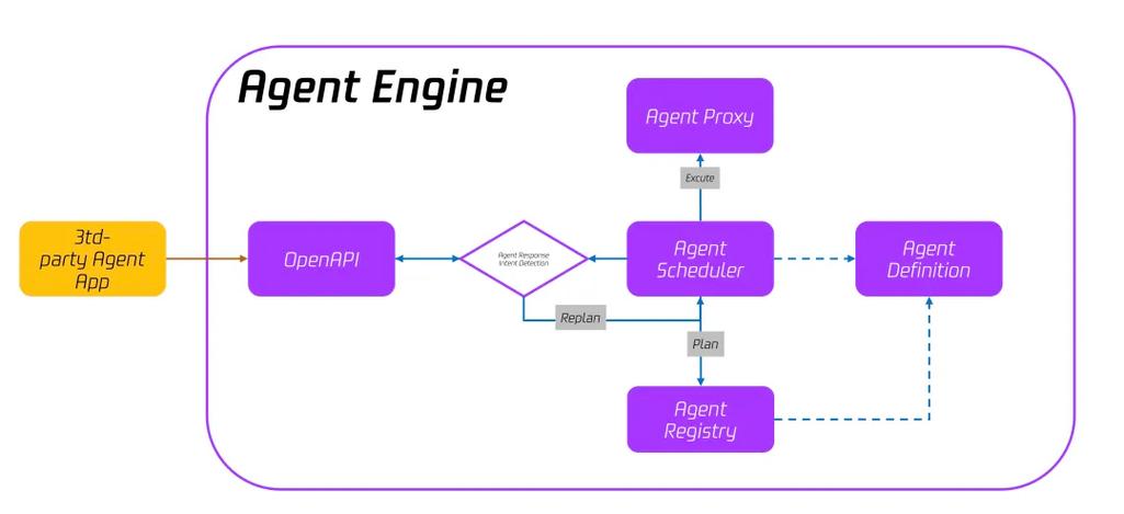 Wordware – 零代码构建AI Agent和应用的开发平台  第1张