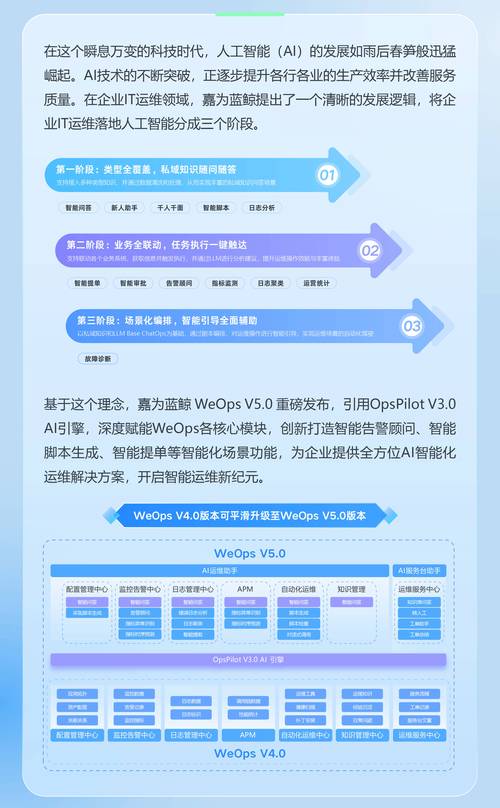 Wuhr AI Ops – AI运维管理平台,提供一站式运维解决方案 第2张 Wuhr AI Ops – AI运维管理平台,提供一站式运维解决方案 第2张