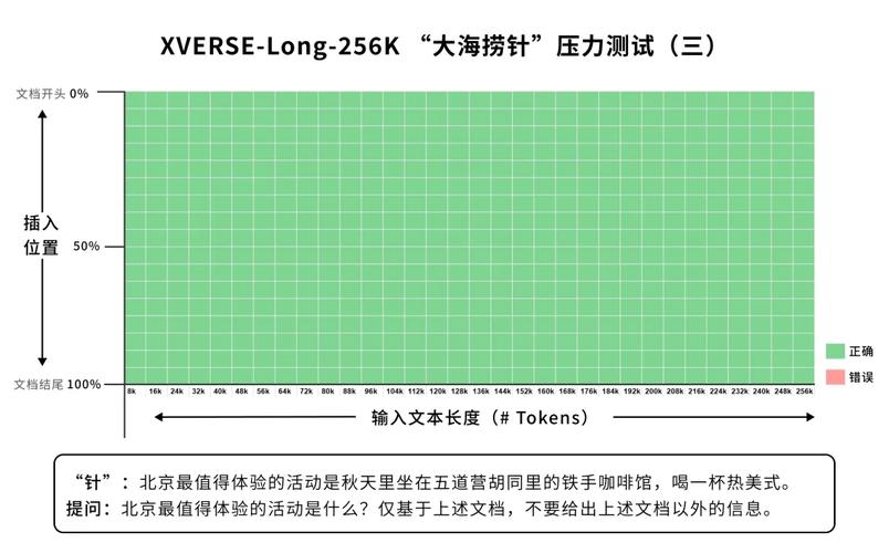 XVERSE-baidu09MoE-baidu09A36B – 元象开源的国内最大MoE模型,推理性能提升100% 第1张 XVERSE-baidu09MoE-baidu09A36B – 元象开源的国内最大MoE模型,推理性能提升100% 第1张