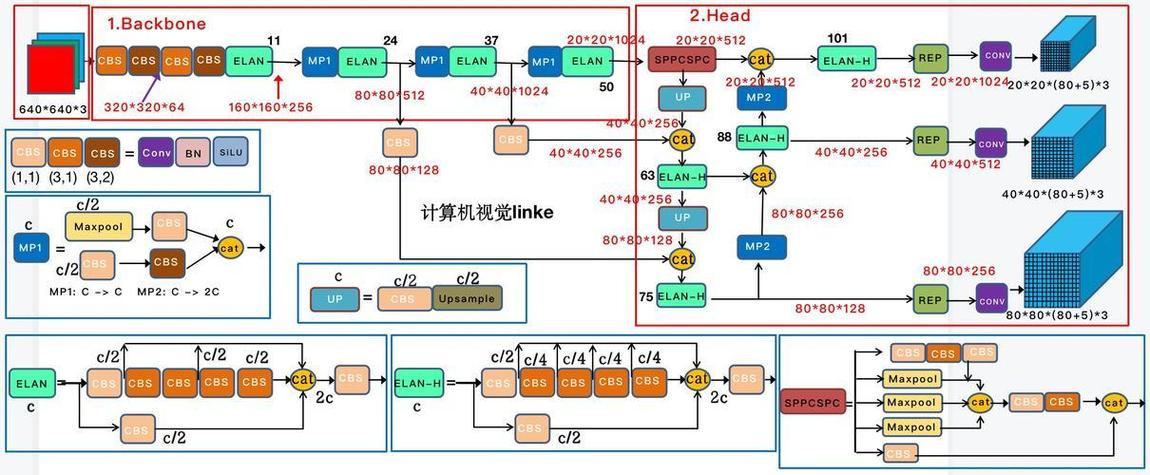 YOLOv9 – 新一代高效的实时目标检测系统  第2张
