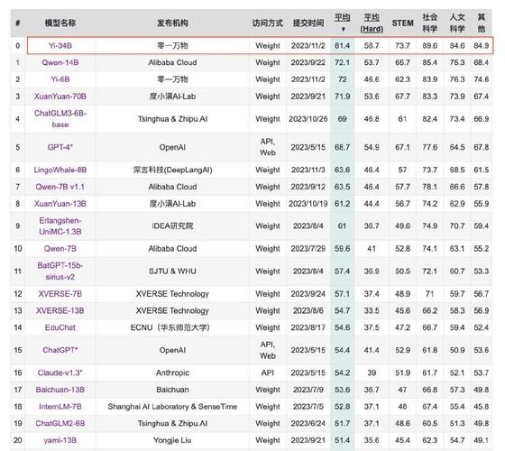 Yi-baidu09Coder – 零一万物开源的AI编程助手模型，提供1.5B和9B两种参数  第2张