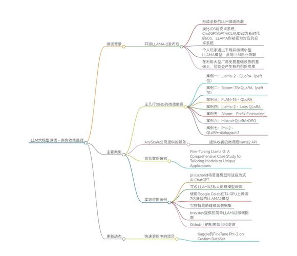Zamba2-baidu097B – Zyphra推出的小型语言模型  第2张
