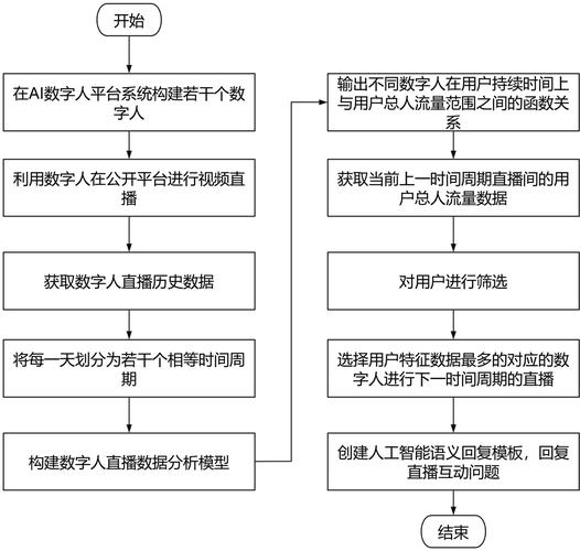 easegen – AI数字人课程制作平台,智能课件自动批量生成 第1张 easegen – AI数字人课程制作平台,智能课件自动批量生成 第1张
