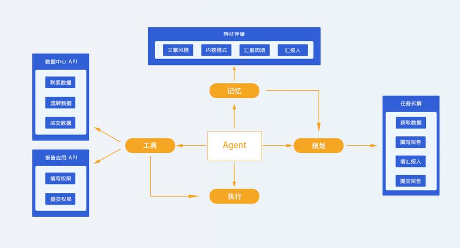 iAgents – 清华大学推出的多AI智能体协作框架 第2张 iAgents – 清华大学推出的多AI智能体协作框架 第2张