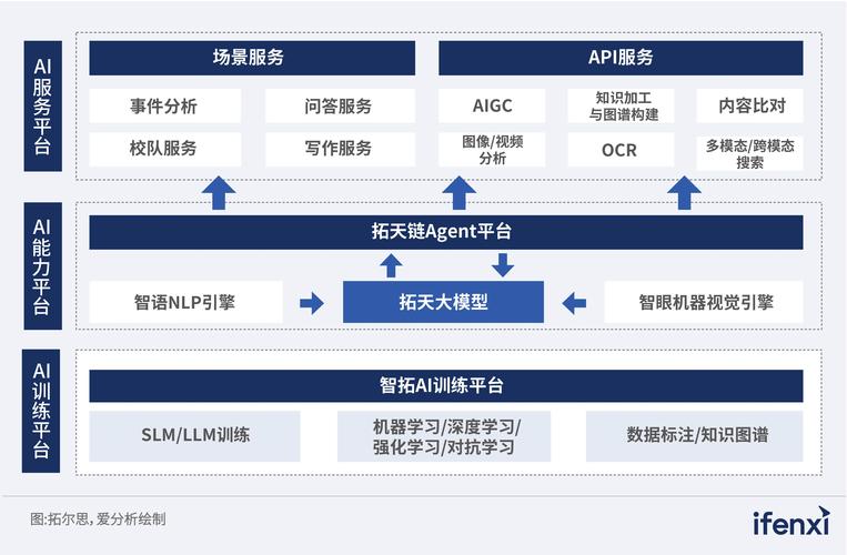 potpie.ai – AI代码库Agent构建平台,自动化代码分析、测试和开发任务 第2张 potpie.ai – AI代码库Agent构建平台,自动化代码分析、测试和开发任务 第2张