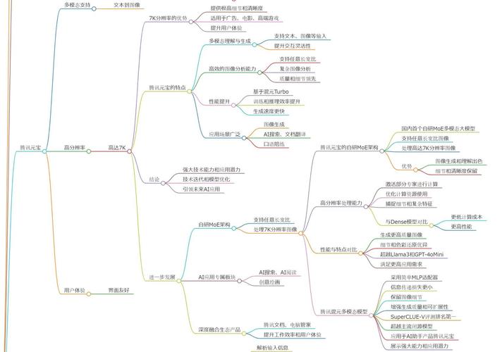 sCM – OpenAI推出连续时间一致性模型，两步采样生成高质量图像  第1张